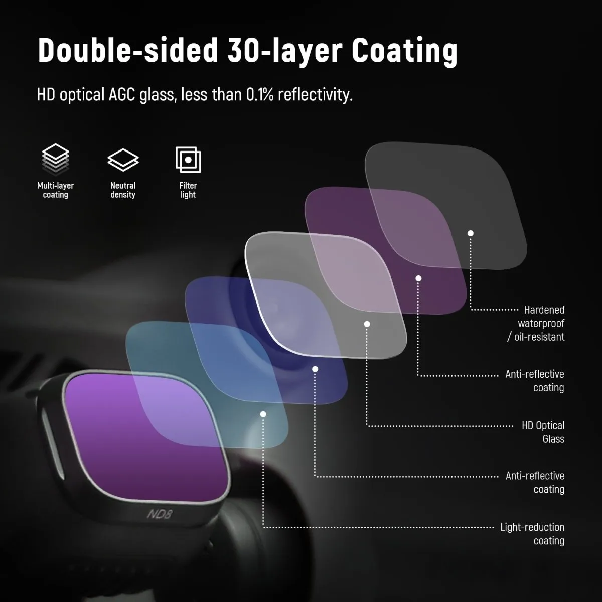 Aluminum ND Filter Set For DJI Mini 3/Mini 3 Pro