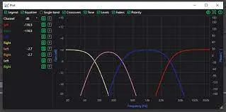 ARC AUDIO PSM PRO Motorcycle DSP (DSP only)