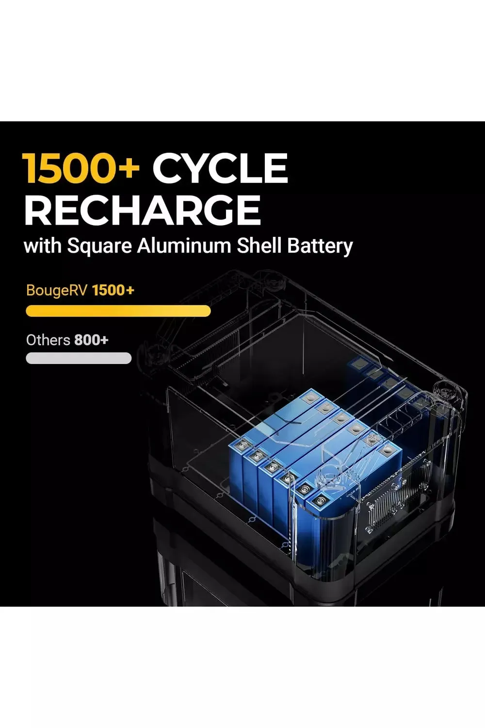 BougeRV 1100Wh Portable Power Station