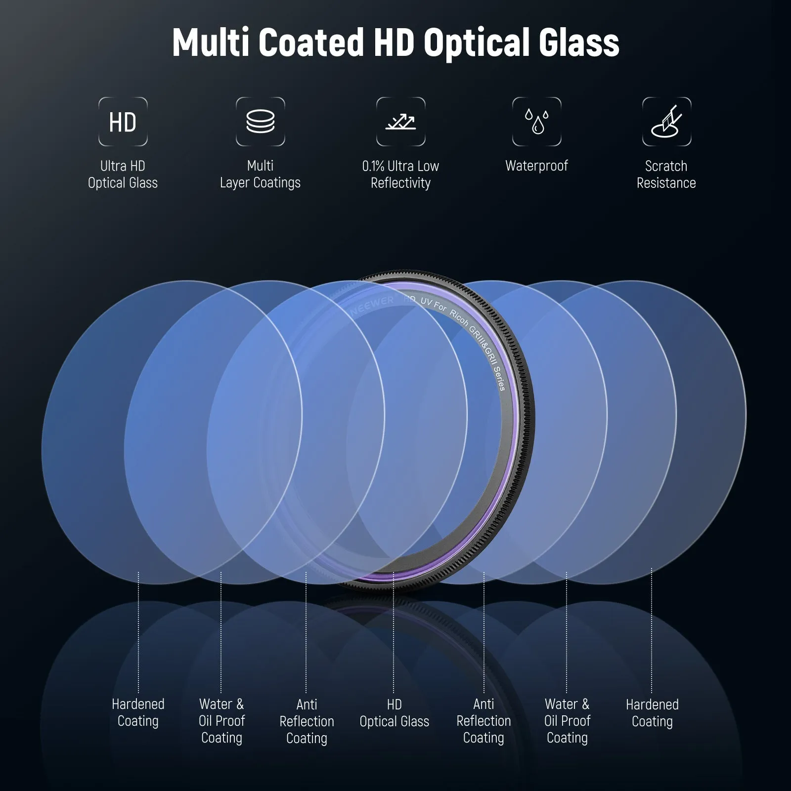 NEEWER UV Protection Filter For Ricoh GR III IIIx